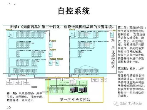 洁净空调系统的运行管理与验证