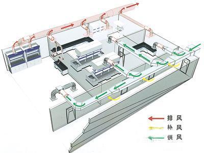 拉萨中央空调报价/拉萨空调销量哪家好