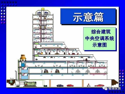 最精简的图文ppt讲解 中央空调基础常识,不学习是你的损失