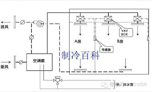 大金培训ppt 中央空调的构成与特点