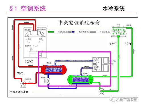 中央空调系统经典知识详解