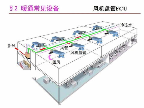 127页ppt 暖通空调基础培训