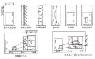 中央空调系统分类 组成 识图 管理与维护