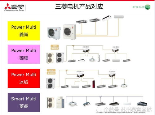 简介三菱电机中央空调的几个系列 菱尚 菱耀 冰焰 菱睿