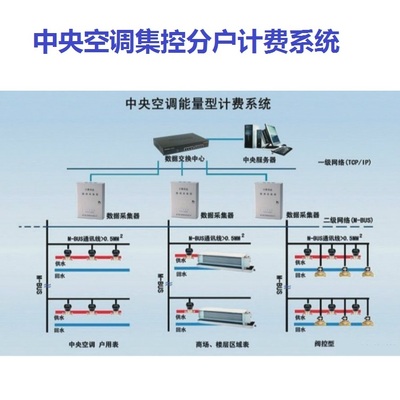 海尔中央空调分户计费软件 智能电费分摊时间型计费