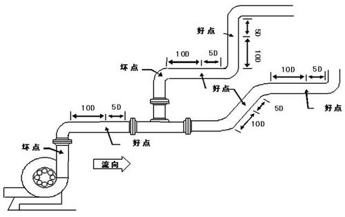 厦门融创超声波热量表 冷量表在中央空调系统上的运用经典案例分享