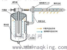 空调干蒸汽加湿器的改造研发