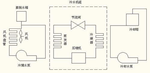 中央空调plc控制系统该如何改造