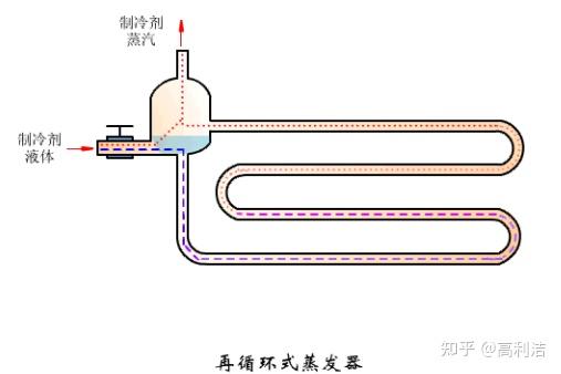 中央空调系统知识4大件之二大件 蒸发器和冷凝器